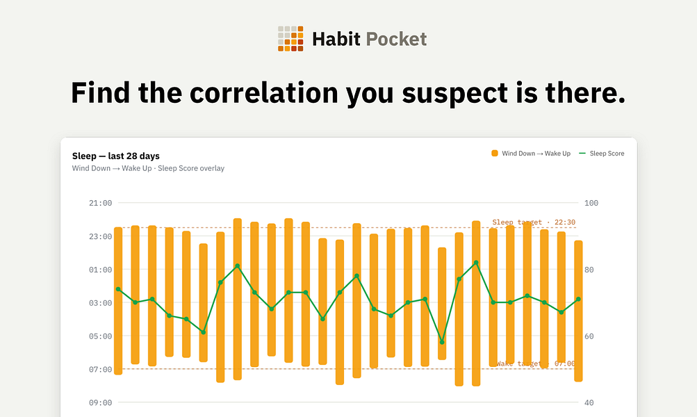 Habit Pocket