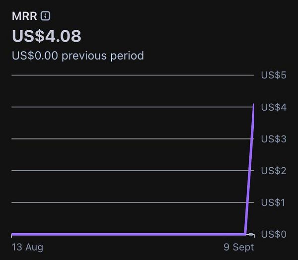 Screenshot of a Google Search Console AI dashboard showing detailed metrics and performance insights for a website's search traffic.