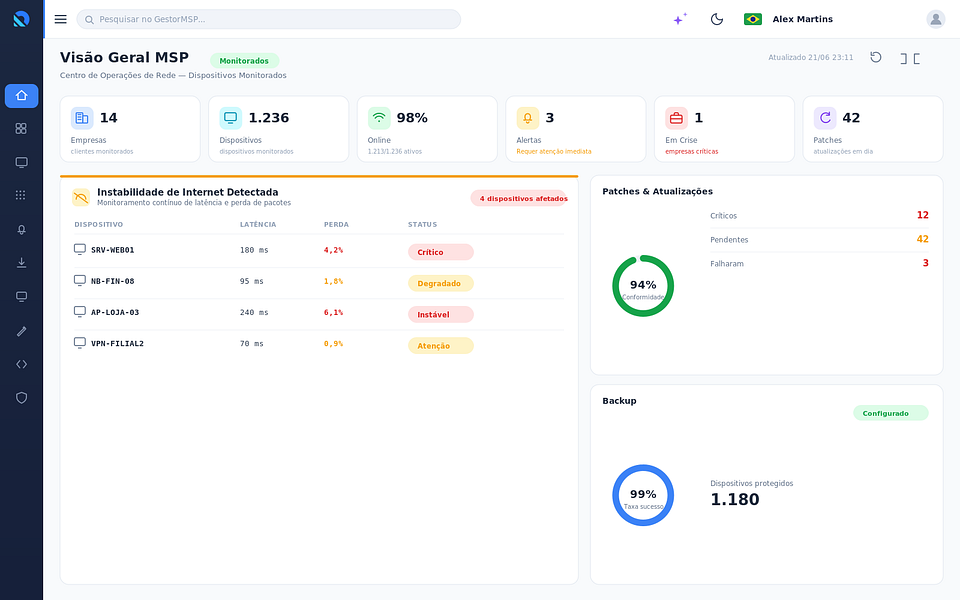 GestorMSP