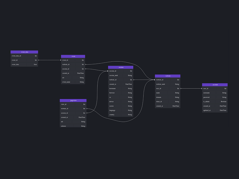 DbSchemaLibrary Lifetime Access