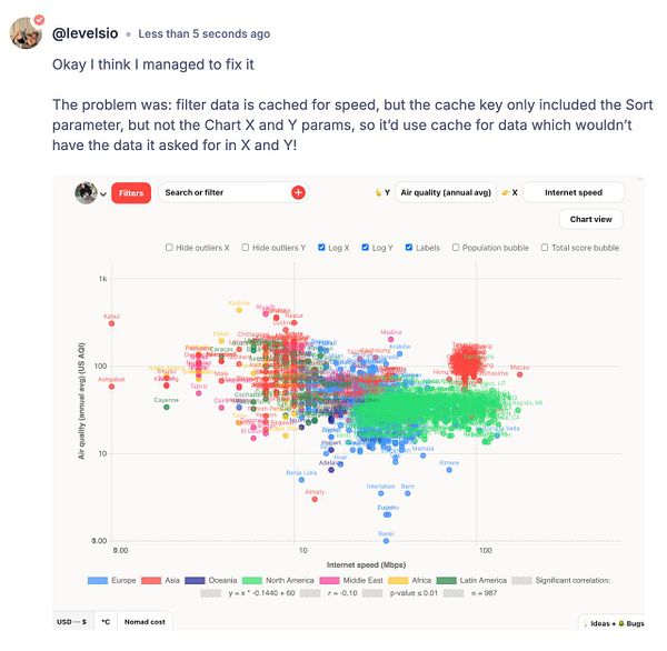 A scatter plot visualizing the relationship between air quality and internet speed across various global cities.