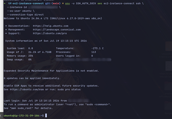 Diagram showing the process of connecting to an EC2 instance using EC2 Connect without SSH keys, with ephemeral public keys used for a 60-second authentication handshake.