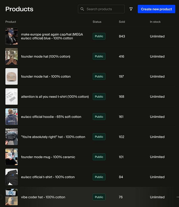 Screenshot of a merchandise store front page showing various cartoon-themed T-shirts with prices and sales data.