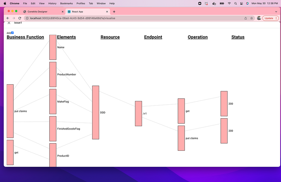 Conektto API Lifecycle Fabric
