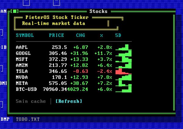 Screenshot of a webpage displaying live stock Graphs and performance details for stocks with interactive options and navigation menus.