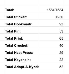 A detailed inventory list of various items before a convention.