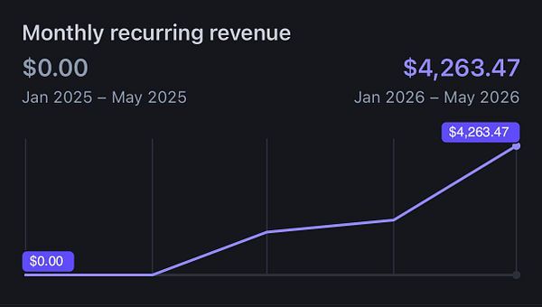 Screenshot of Betalist Boost subscription plans page showing pricing and features.