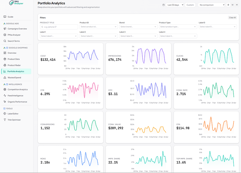 SKU Analyzer