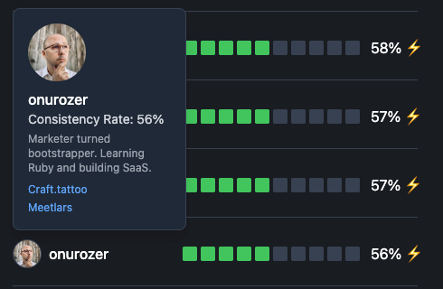 The image displays a user profile interface with performance metrics and a profile picture.