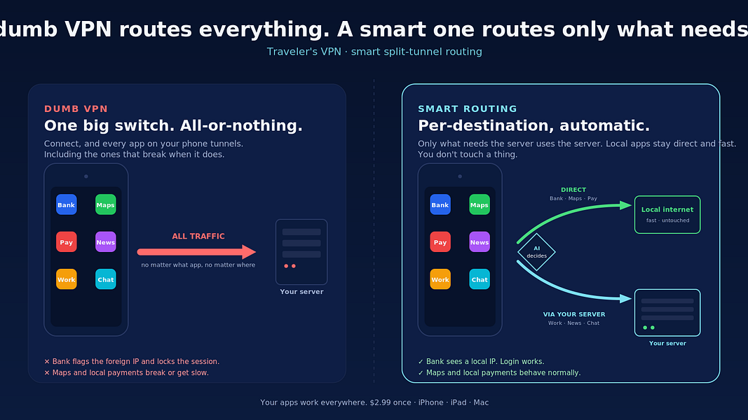 Traveler's VPN