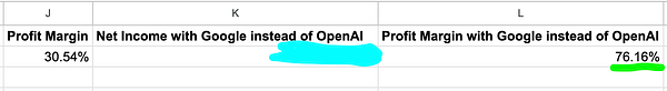 A spreadsheet excerpt displaying profit margin and net income comparisons between Google and OpenAI.