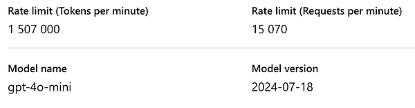 The image displays rate limit information for the Azure AI Foundry model gpt-4o-mini.