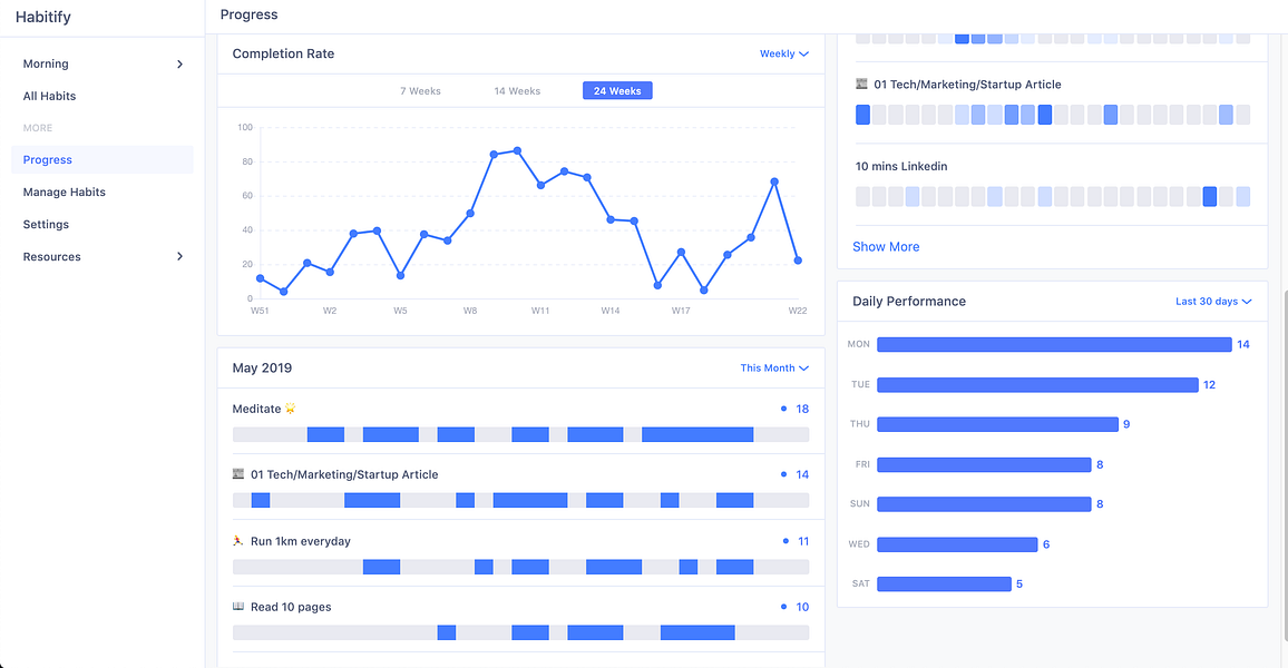 Habitify for Web