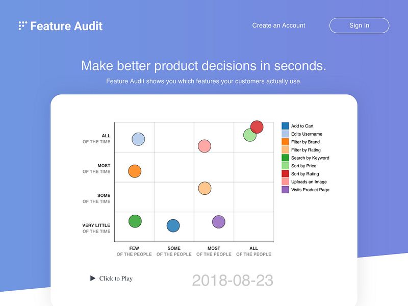 Feature Audit