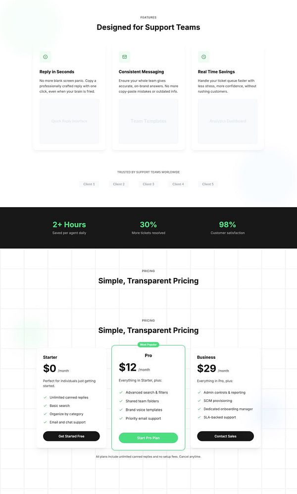 The image displays a promotional layout for a Canned Support tool, highlighting its features and pricing plans.