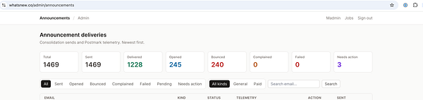 Dashboard interface displaying a 'WhatsNew to PaperStick Migration' tracker with columns for various service tickets and automated updates.