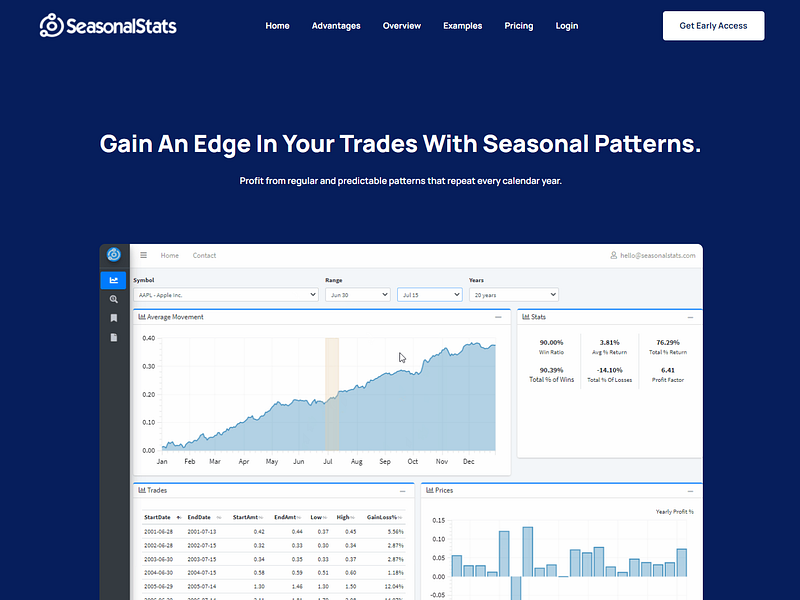 SeasonalStats
