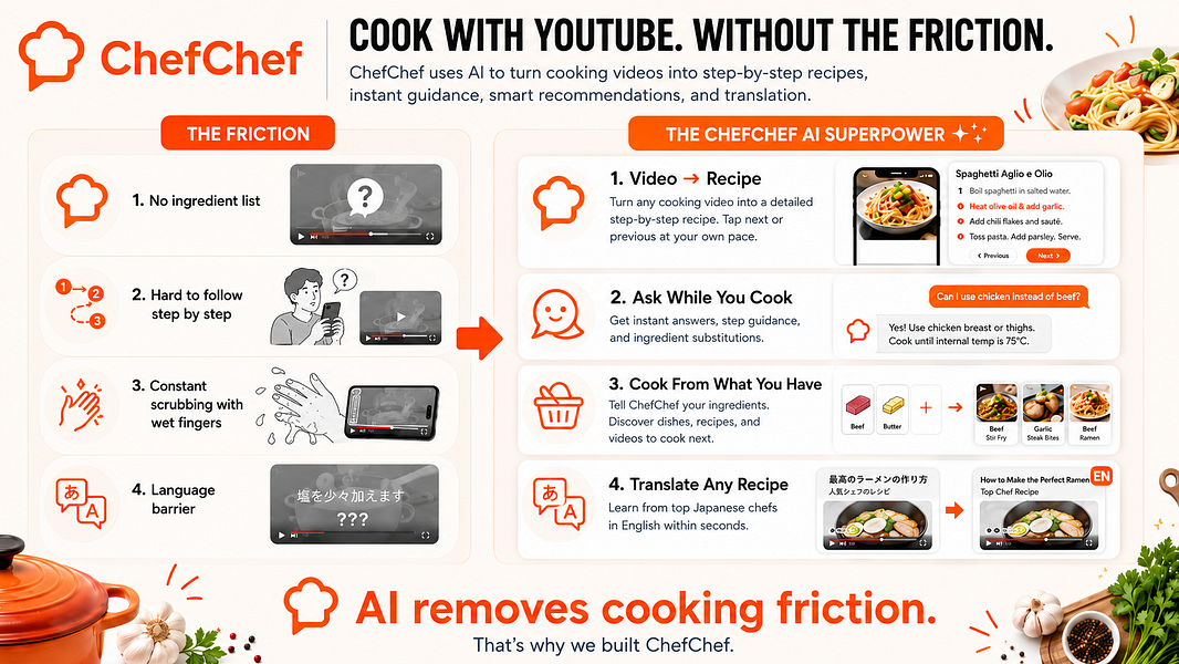 ChefChef
