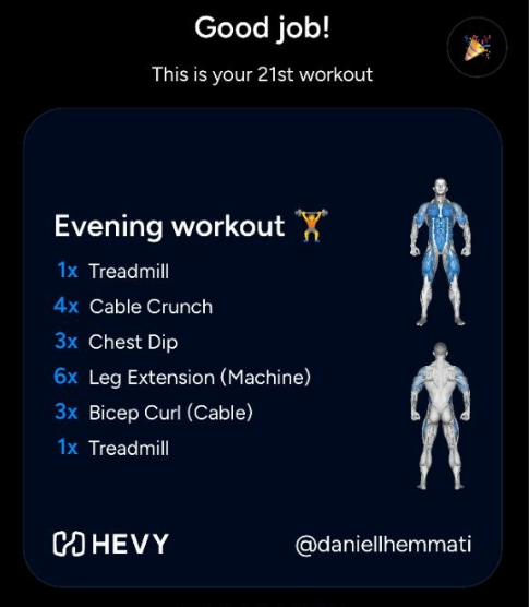 Digital workout summary highlighting a completed 21st evening gym session with specific exercises and animated muscle diagrams.