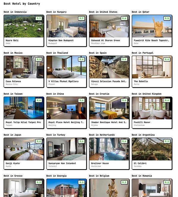 Screenshot of a hotel's awards statistics page with filtering options and a line chart showing visitor metrics over time.