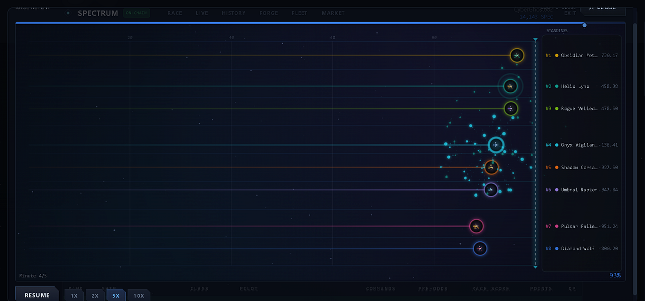 Spectrum