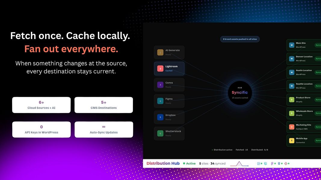 LightSync Pro