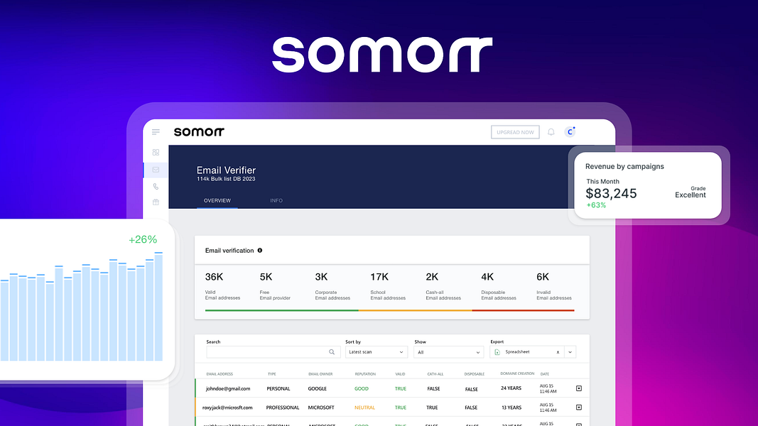 Somorr Email verifying