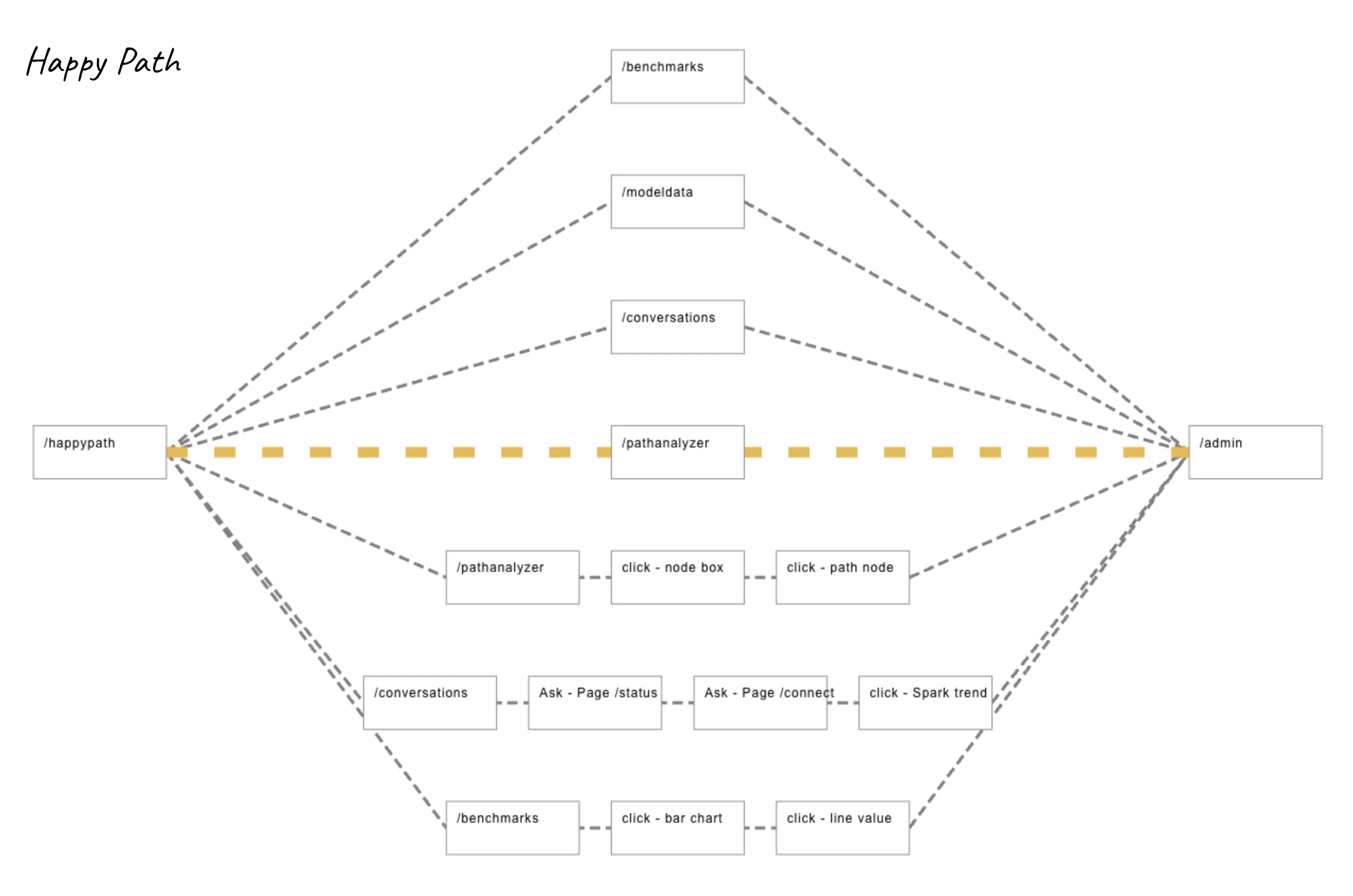 Teraace Product Analytics Beyond Numbers Visualize User BetaList