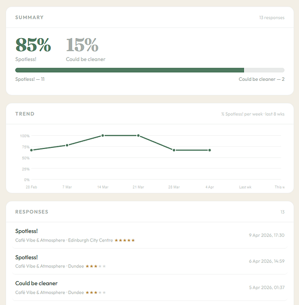 Qria – All your feedback and reviews in one place. Analysed and understood by AI. visual 4