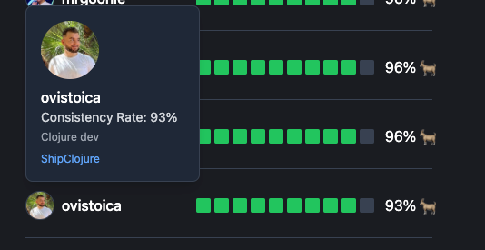 The image displays a leaderboard interface from Commit365 featuring user profiles and their consistency rates.