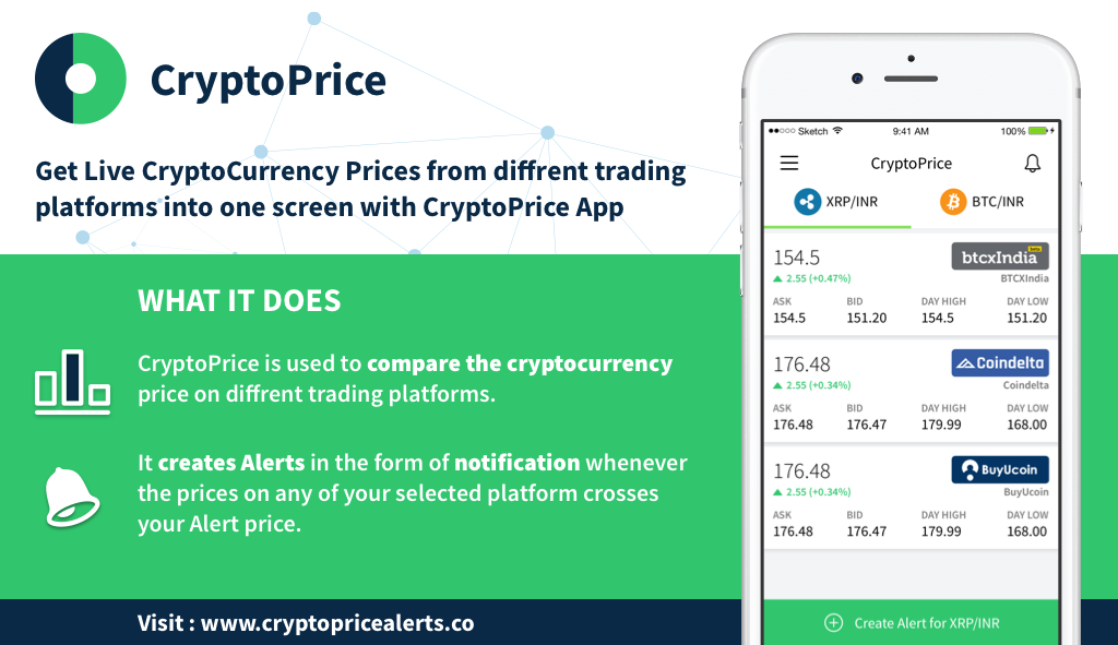 CryptoPriceAlerts