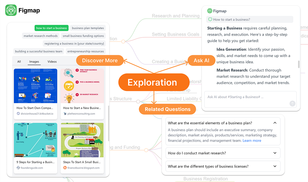 Figmap