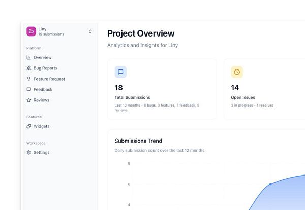 The image displays a project overview dashboard for a platform called Liny, showcasing analytics and insights.