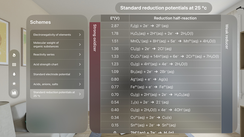 Screenshot of Chemistry & Periodic Table