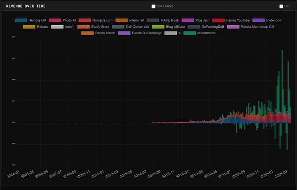 Screenshot of a spreadsheet listing stocks and ETF trades with detailed transaction information.