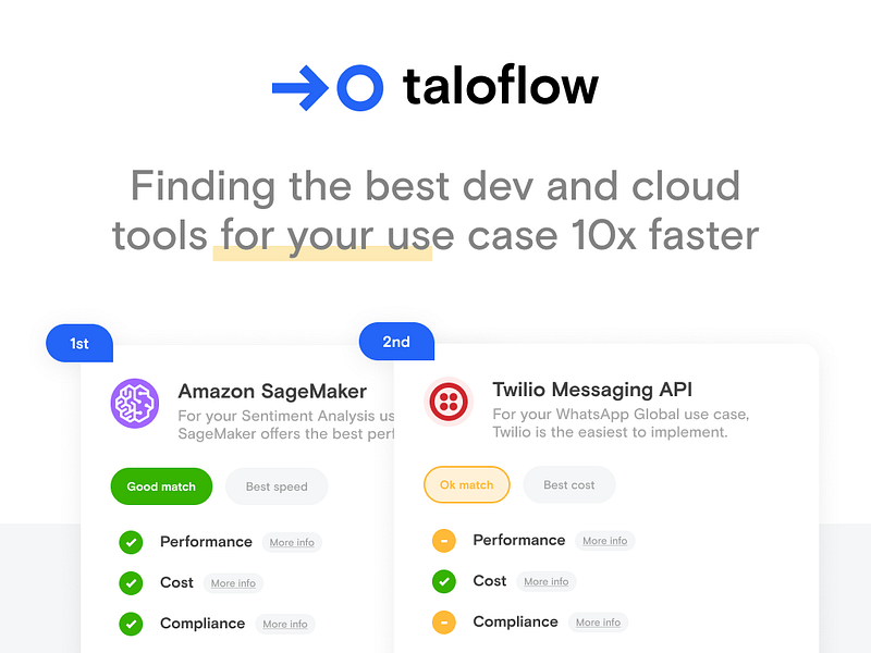 Taloflow