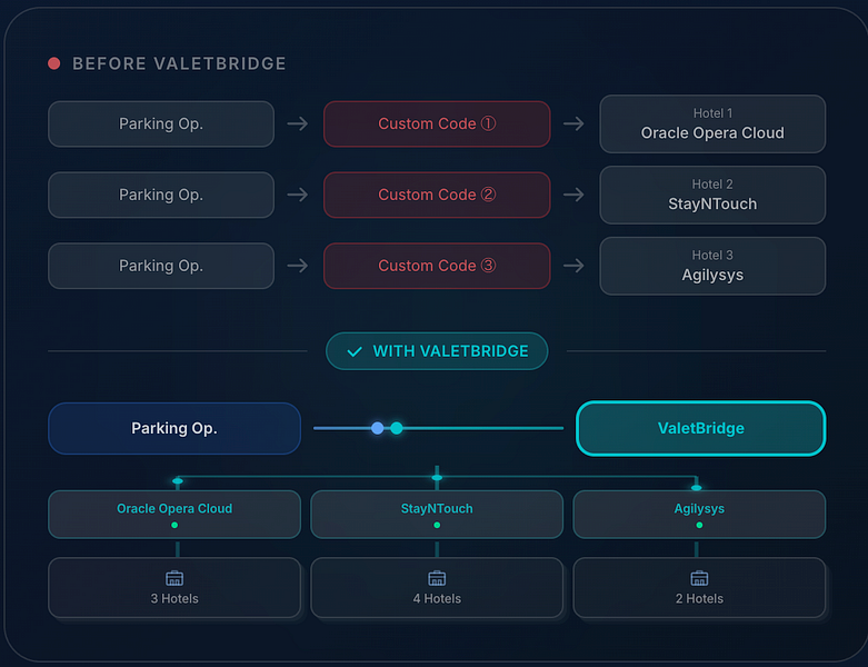 ValetBridge