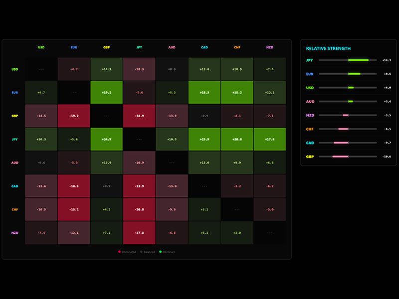 Forex Vitals