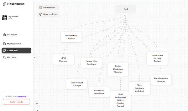 The image displays a career map from the Kickresume platform, outlining various job positions related to the user 'Rod'.
