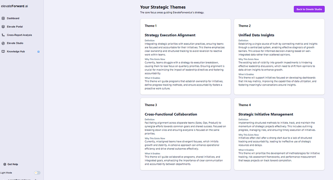 ElevateForward.ai – Connect diagnostics, strategy design, and execution into one system visual 3