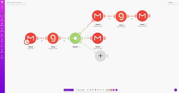 Slide from a Business Automation class covering automation rationale and criteria.