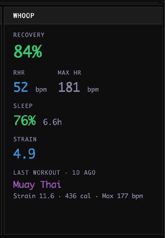 A handwritten to-do checklist titled "WHOOP Weekly Plan" with tasks marked as done.