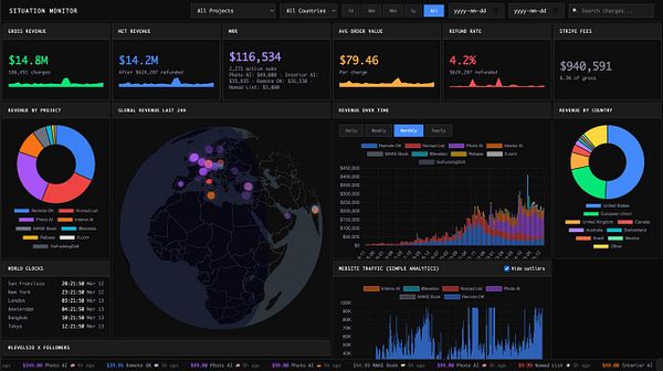 A 3D globe centered on Europe and Africa with rotating animation on a dark background.