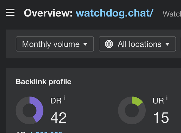 The image displays a dashboard overview of the website watchdog.chat, highlighting its backlink profile metrics.