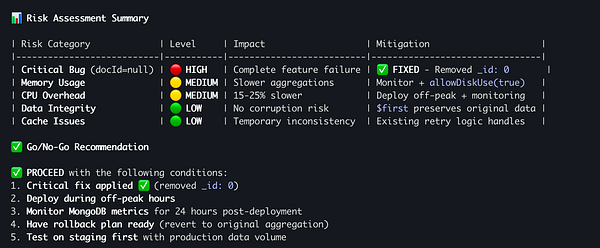 The image displays a risk assessment summary for a software project, detailing various risk categories, their levels, impacts, and mitigation strategies.