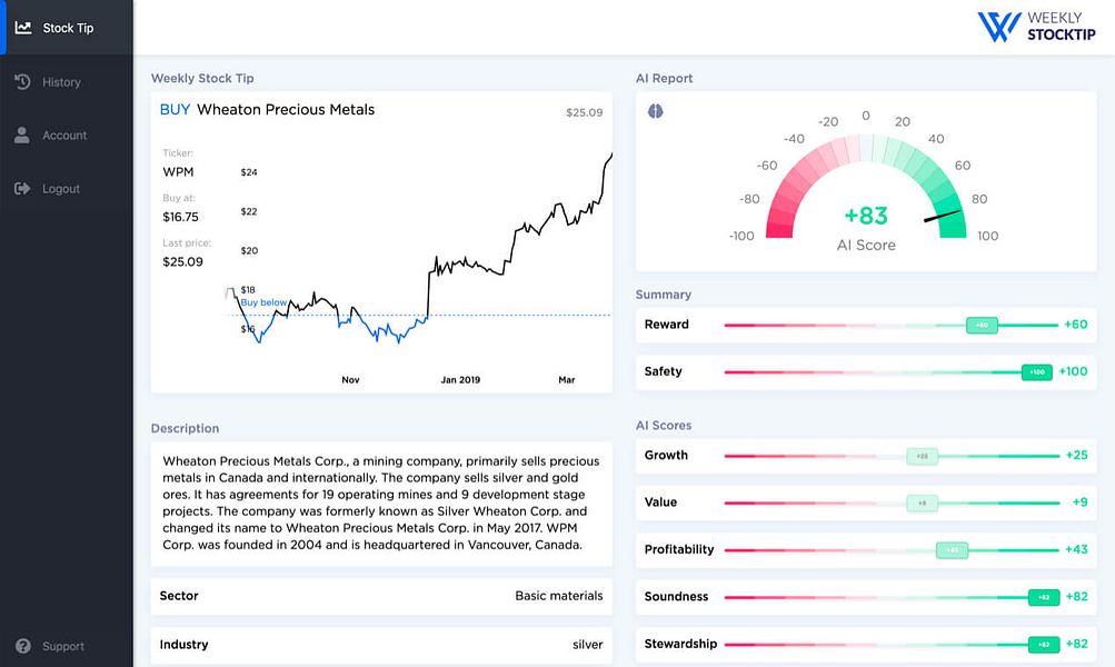 Weekly Stock Tip