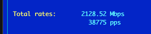 Graph illustrating speed performance comparison of Redis and Kvrocks at different bandwidths.