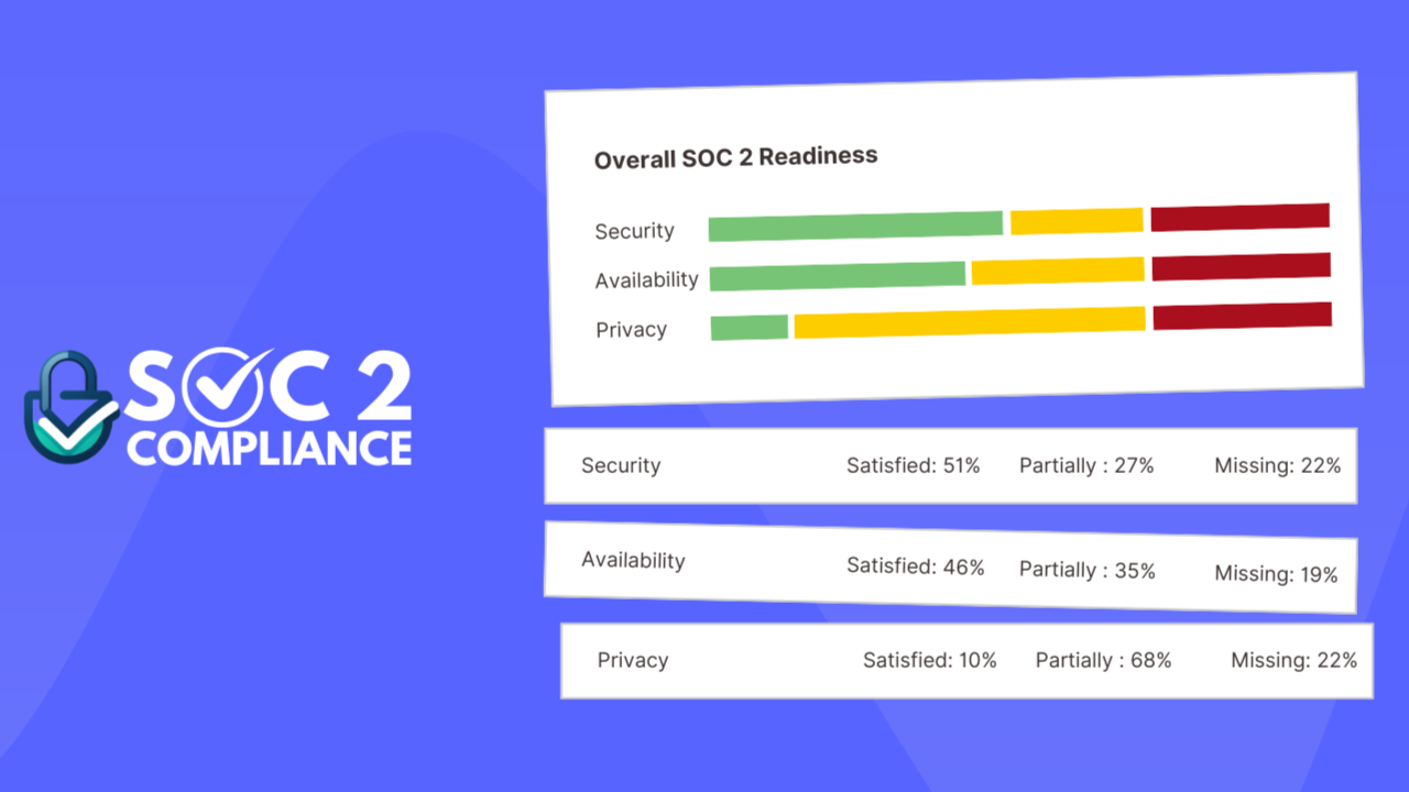 AI-Powered SOC 2 Readiness Audit