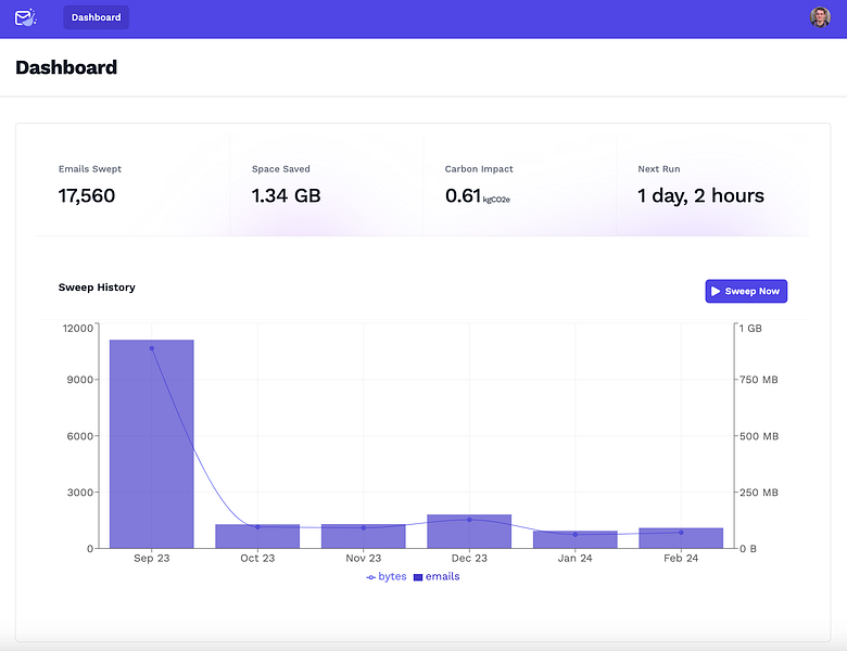 Mailsweeper: automated email cleanup so simple, my mom uses | BetaList