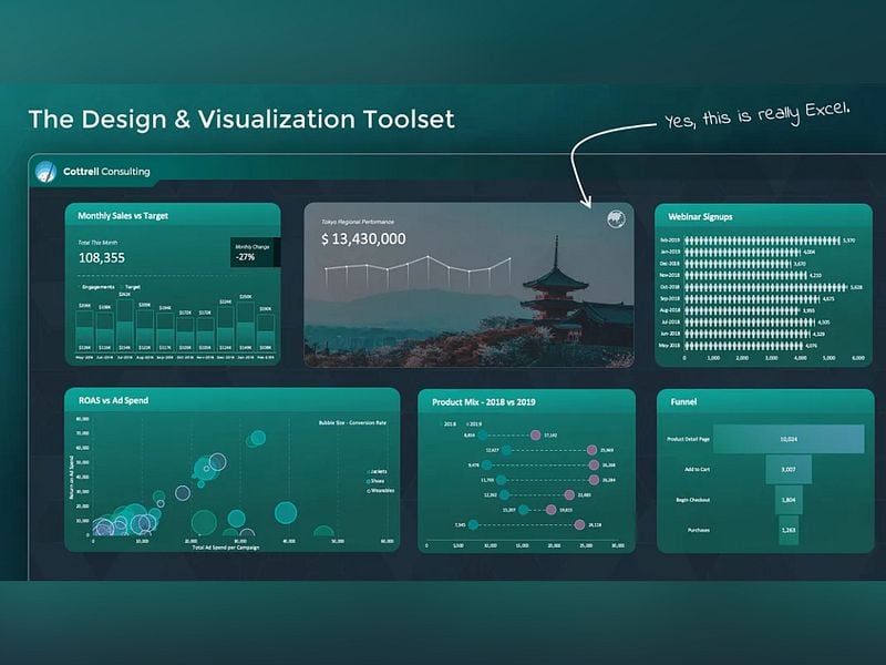 The Excel Dashboard Toolkit: Easily leverage all of Excel's | BetaList